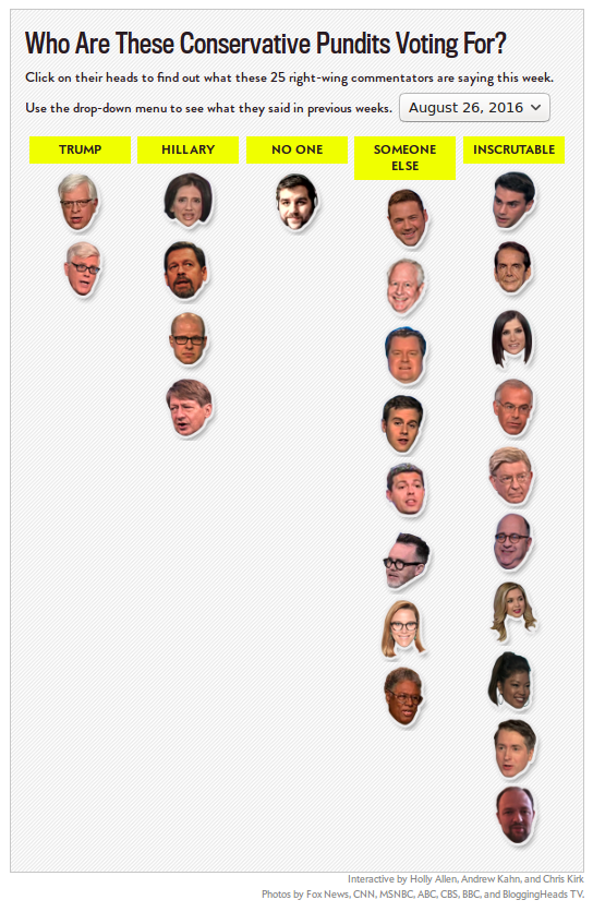 Slate Conservative Pundit Tracker